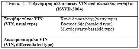 VIN2