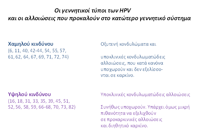 hpv